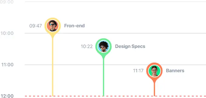 Active timers