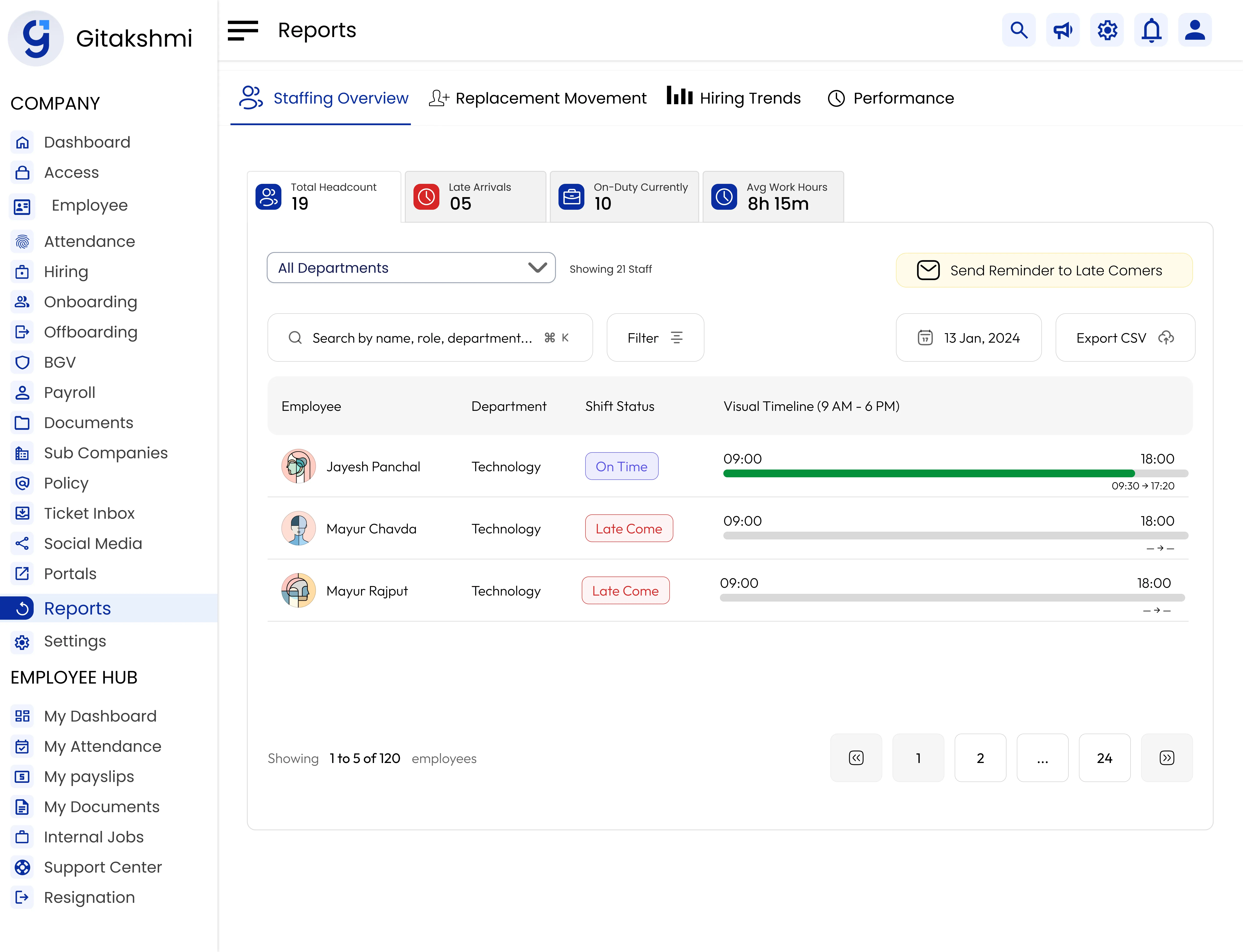 Analytics Dashboards