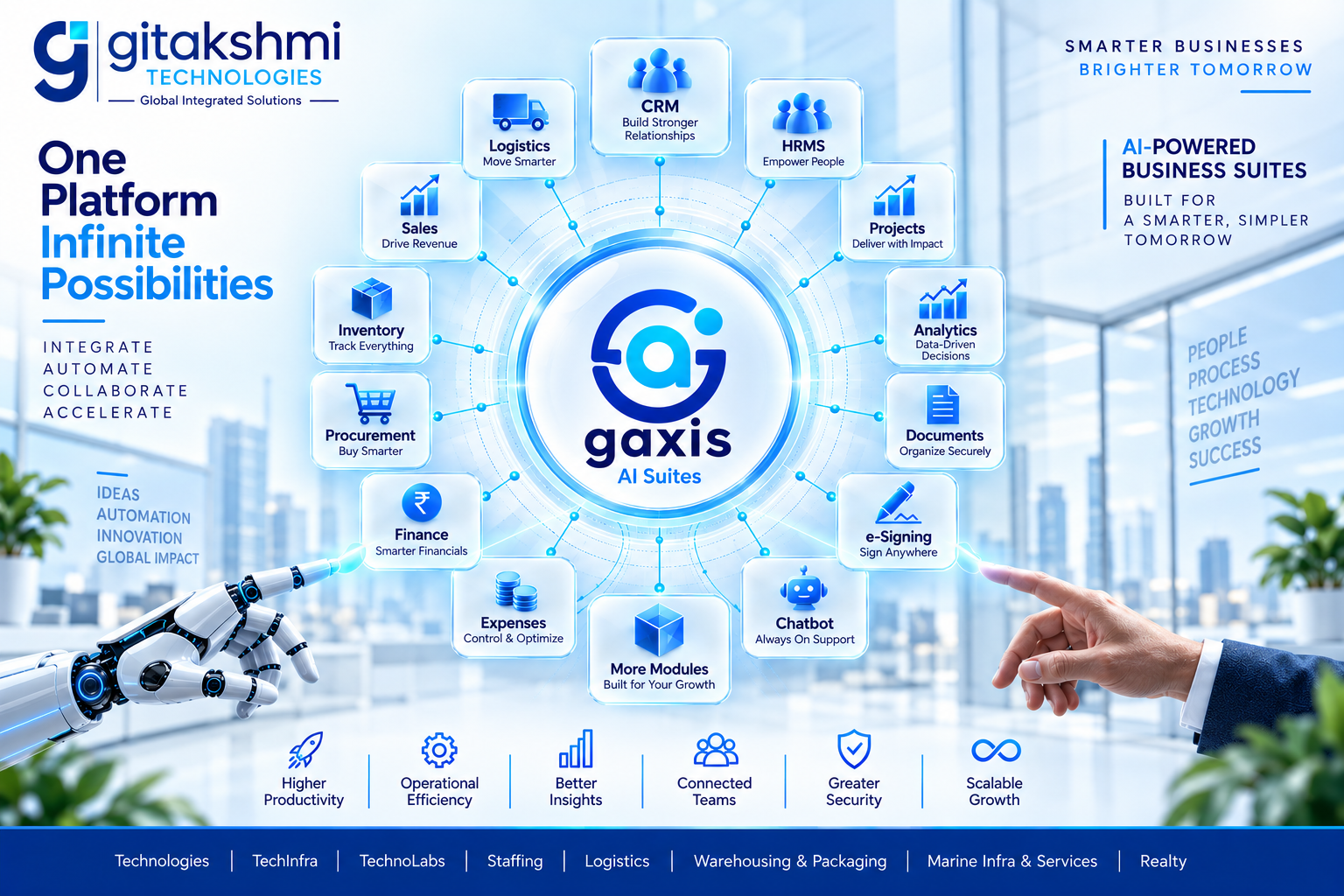 What is g-axis suites? The Unified Enterprise SaaS Ecosystem by Gitakshmi